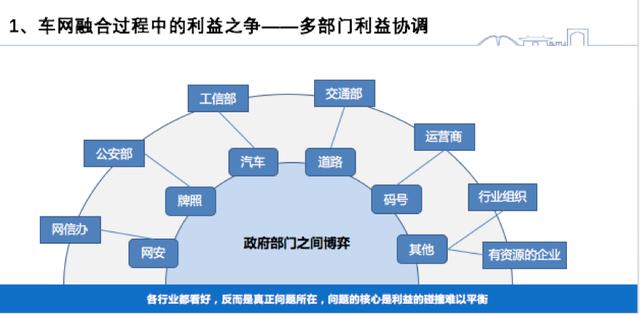 智能网联汽车的当务之急，是先商量好怎么分蛋糕？