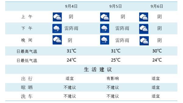 雷雨大风南京接下来天气