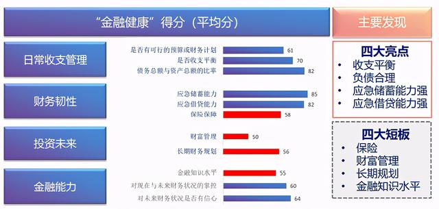 中国女性“金融健康”好于男性