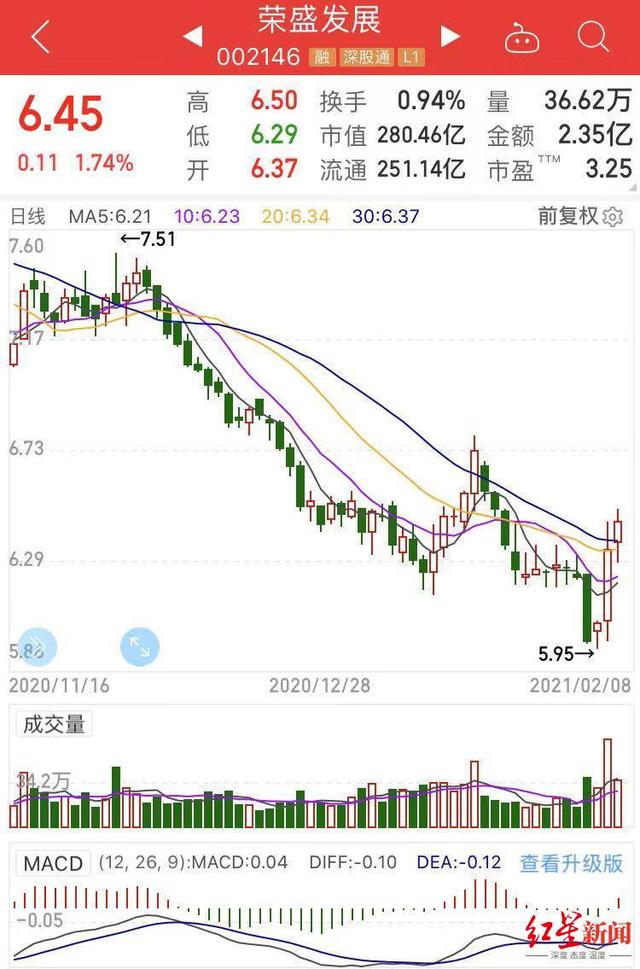 荣盛发展|华夏幸福“暴雷”后，荣盛发展吓得一哆嗦，“环京一哥”这帽子太沉重