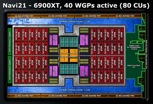 AMD RDNA2显卡内核探秘：Zen2灵魂附体