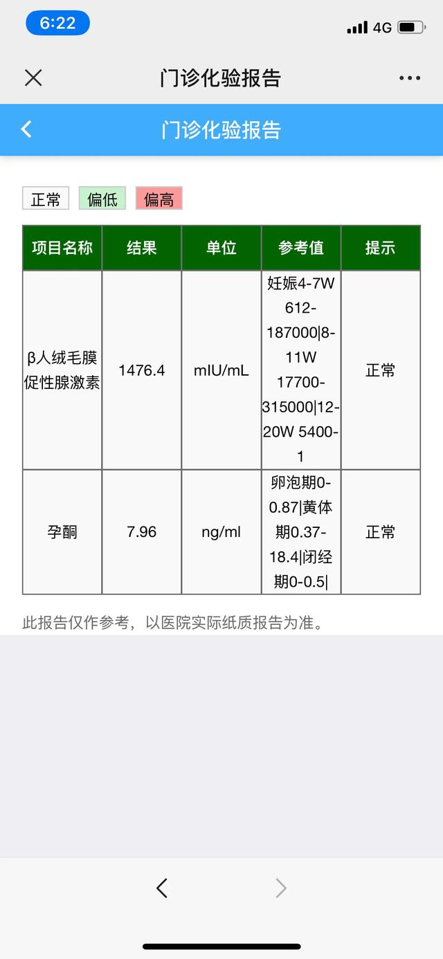 傻丫头的小幸福|孕酮9，hcg34000，医生建议保胎，怎么办？