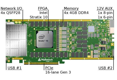 算力至上？四大AI芯片大对决