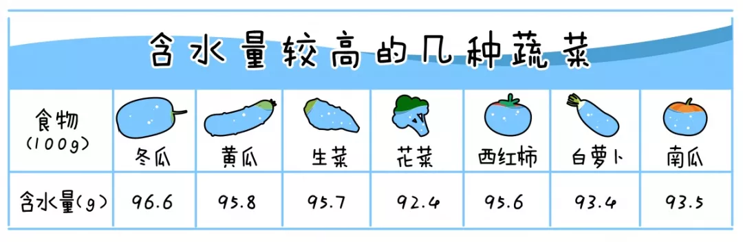 细雨微凉：别再逼娃喝水了！天暖了吃点它，补水又补维生素