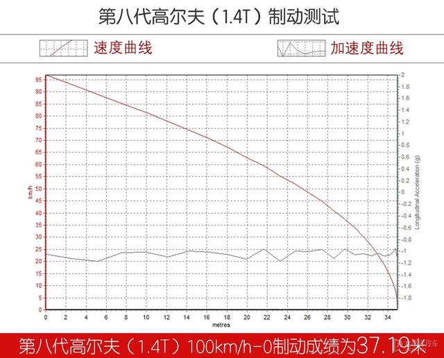 带字母的全新数字高尔夫，到底有多强？