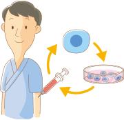 如果癌症转移复发后，还能有哪些治疗方法