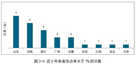 商超、学校、单位，大数据告诉你这些地方什么车最多