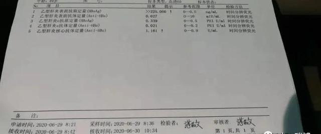 乙肝病毒百万携带者，2个月转阴，中医治疗乙肝再获突破