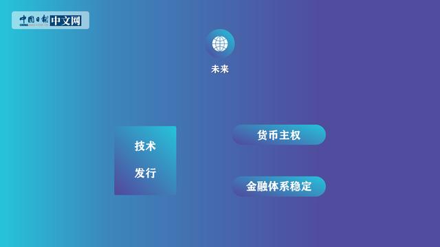 人民币|「动画」中国经济财画绘：关于数字人民币的五个关键词