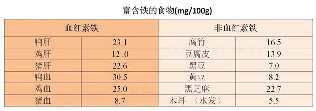 你的育儿经▲为什么孕期特别容易贫血？