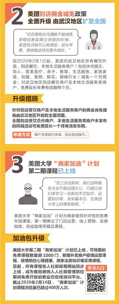 [红网]商户帮扶措施再升级 美团到店餐饮及本地生活服务商户免佣政策扩至全国