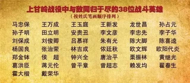 电影《决战上甘岭》成功立项,这场68年前的战斗为何至今让人铭记|电影工厂