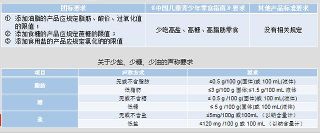 「你的育儿经」孩子零食中的这些成分被拎出来了