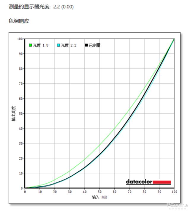 全能表现+超高颜值 办公显示器也可以玩出新花样