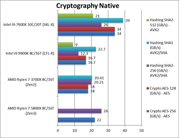 锐龙7 5800X、锐龙5 5600X性能偷跑：Zen3提升最多达40％