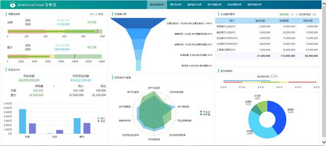 这才叫“数据驱动”，您那只是“用数据说话”