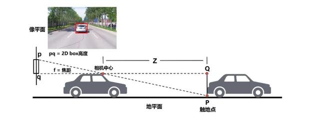 百度背叛激光雷达路线了吗？