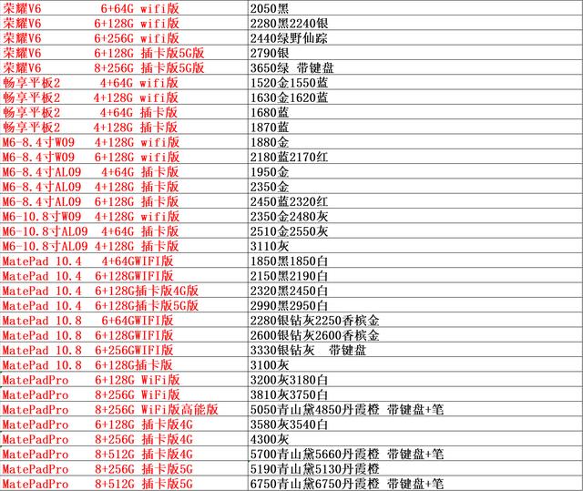 手机批发价价格表，双节过之后华为依然涨价