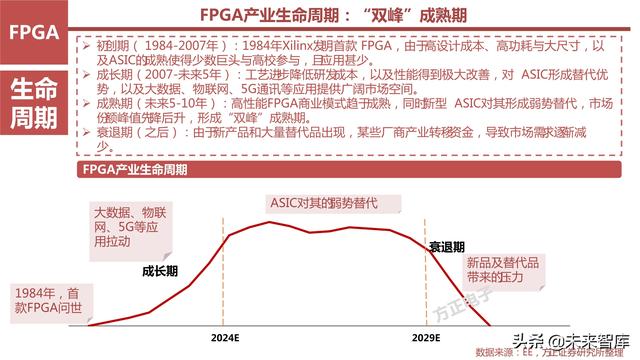 AI芯片产业研究之国产FPGA专题报告