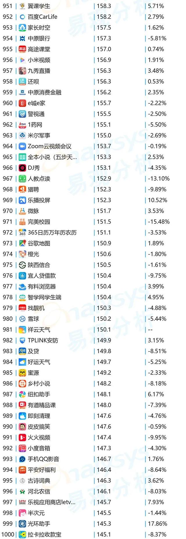 榜单｜10月移动App月活TOP1000