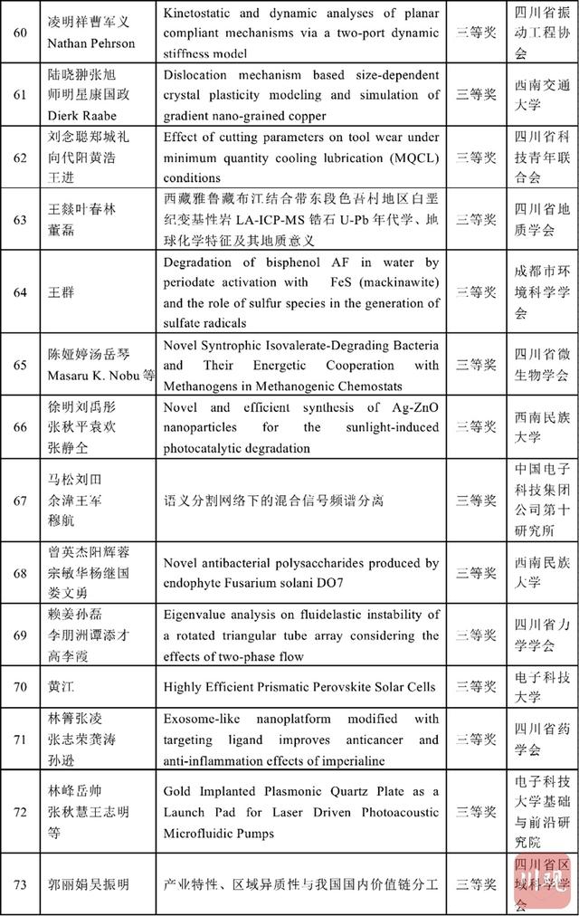 学术|首届川渝科技学术大会优秀论文发布 这些前沿成果获奖