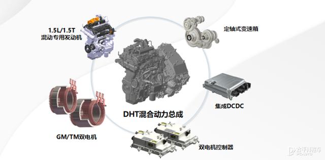 长城柠檬混动DHT技术发布 高度集成油电混合系统