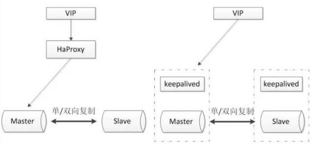 常见的Mysql十款高可用方案详解！（建议收藏）