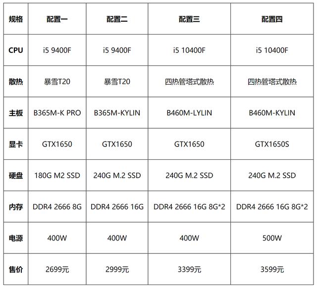 限时秒杀钜惠来袭，攀升电脑10月电竞主机推荐