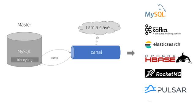 MySQL如何实时同步数据到ES？试试这款阿里开源的神器