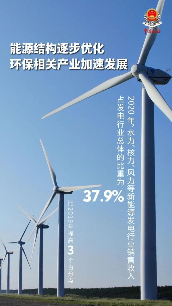 数据|一组税收大数据揭秘：中国经济发展的活力和潜力