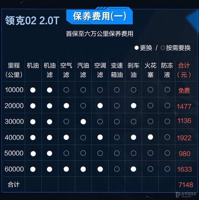 国货高端品牌谁更易养？VV6和领克02养车成本对比