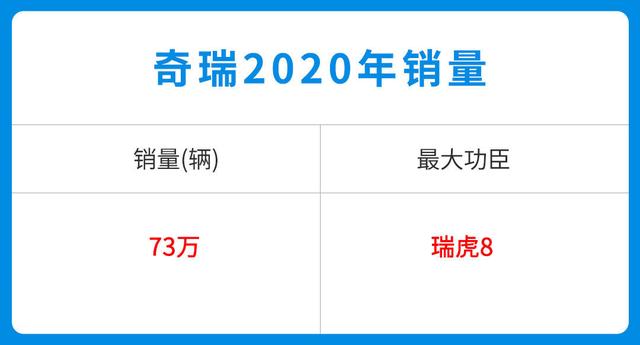 每分钟卖出3辆！这些中国品牌车型超火爆 可不止因为2.88万起