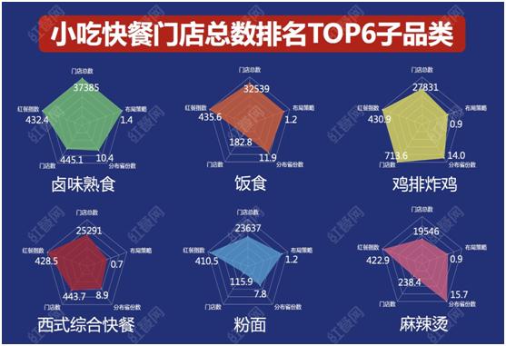 后疫情时期中式正餐反弹强劲，餐饮业“跨界打劫”、“降维打击”或更明显