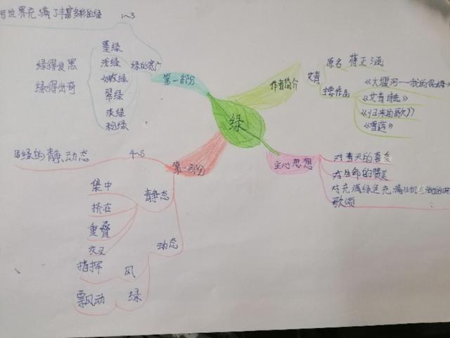 「超级宝妈」别人家孩子的思维导图