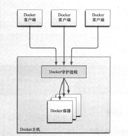 通俗易懂的理解Docker