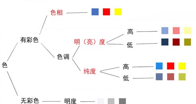 记住这3条建议 装修选色不怕被坑