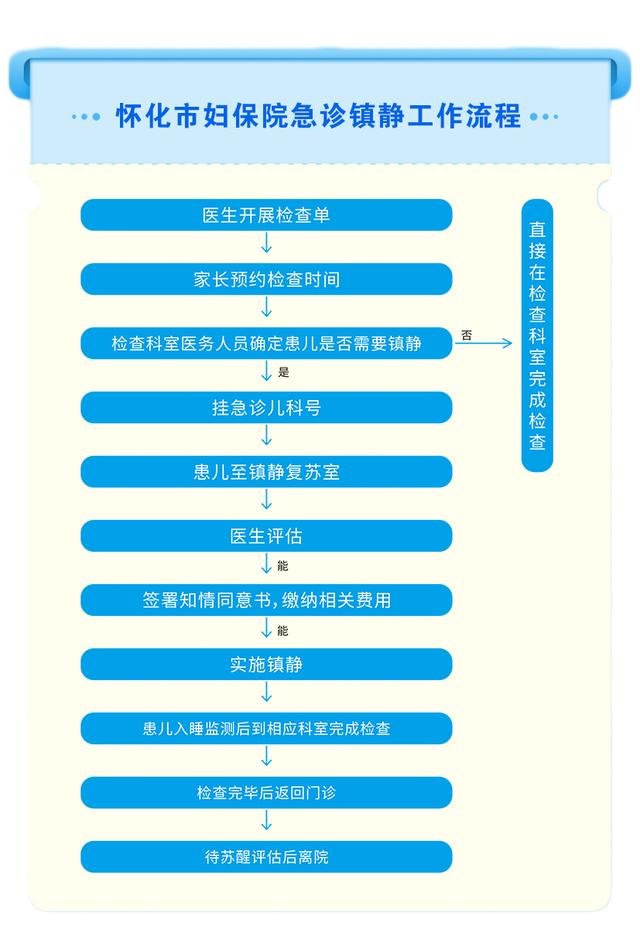 镇静|孩子不配合检查怎么办？这项技术可以帮您