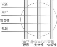 从面向方面看软件设计