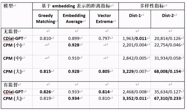 26亿参数，智源、清华开源中文大规模预训练模型