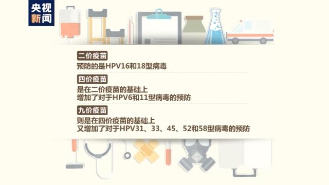 感染HPV病毒就一定会得宫颈癌吗？一文读懂→