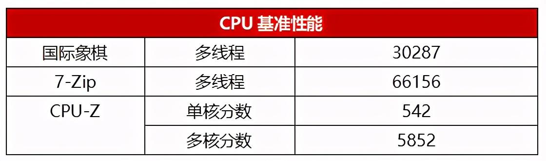 集性能、美貌与智慧于一身，这款锐龙商务电脑很给力