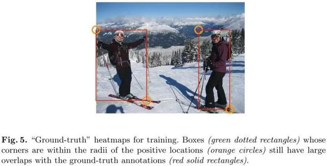 目标检测：Anchor-Free时代