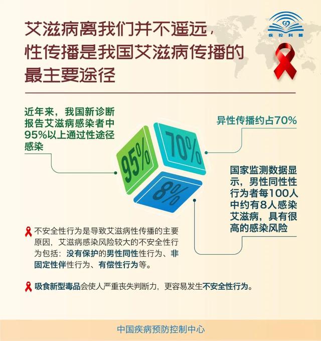 艾滋病离我们并不遥远，维护个人健康至关重要