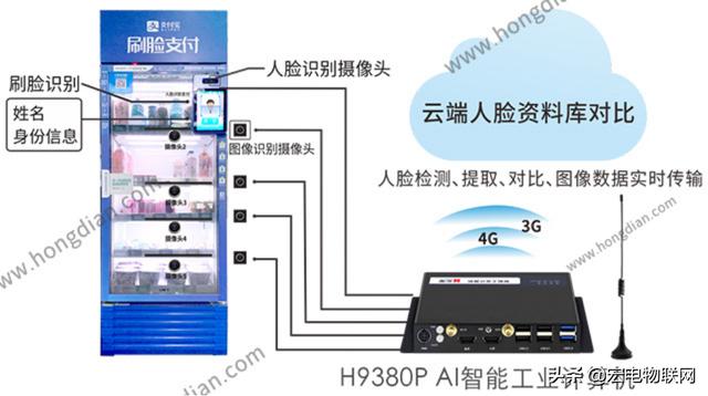 基于IoT+AI融合智能货柜核心系统方案助力企业快速转型升级