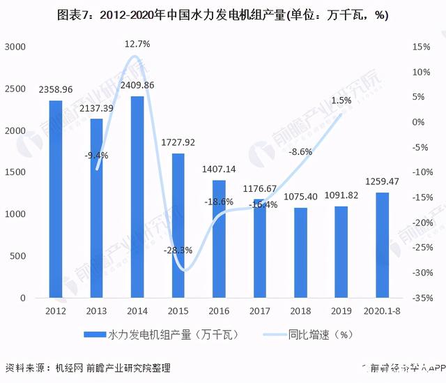 水电站智能化，让水电站产量历史新高