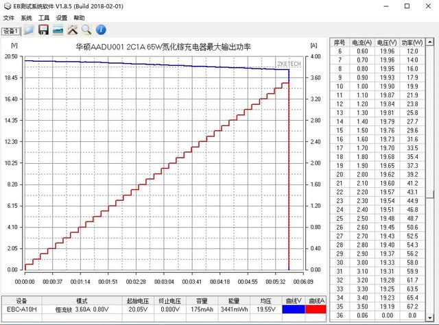 华硕首款氮化镓产品！adol 2C1A 65W充电器深度评测