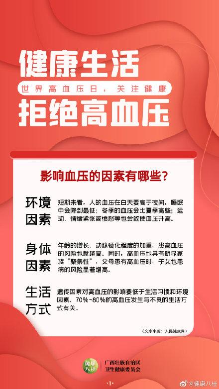 高血压|转给家人！世界高血压日，拒绝高血压，从健康生活做起