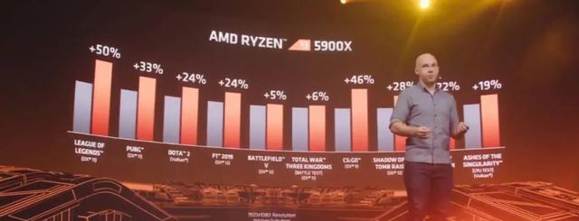 今年的AMD，它YES嘛？