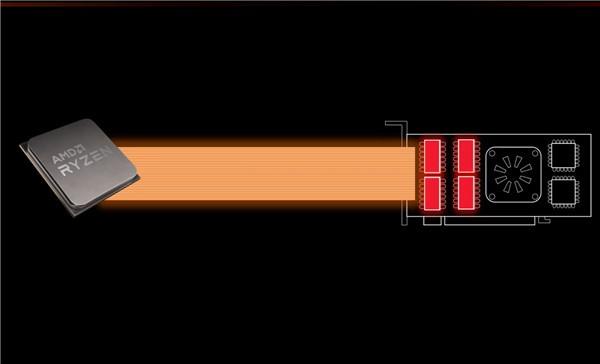 AMD老锐龙无缘SAM技术：intel六年前就有