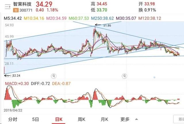 智莱科技：智能快递柜隐形冠军，手握核心客户，潜在涨幅173%